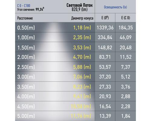 Магнитный трековый светильник ЭРА TRM20-1-30-10W4K-B для системы NOVA 30см 48V 10Вт 4000К заливающий свет черный