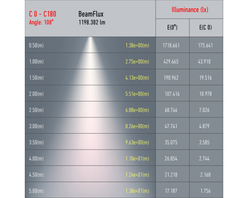 Трековый светильник однофазный ЭРА TR46 - GX53 WH под лампу GX53 белый