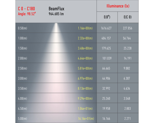 Трековый светильник однофазный ЭРА TR49 - GU10 WH под лампу GU10 матовый белый