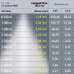 Магнитный трековый светильник ЭРА TRM20-2-12-6W3K-B для системы NOVA 48V 6Вт 3000К заливающий свет черный  с доставкой по Санкт-Петербургу и по всей России.