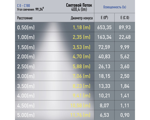 Магнитный трековый светильник ЭРА TRM20-2-12-6W4K-B для системы NOVA 48V 6Вт 4000К заливающий свет черный