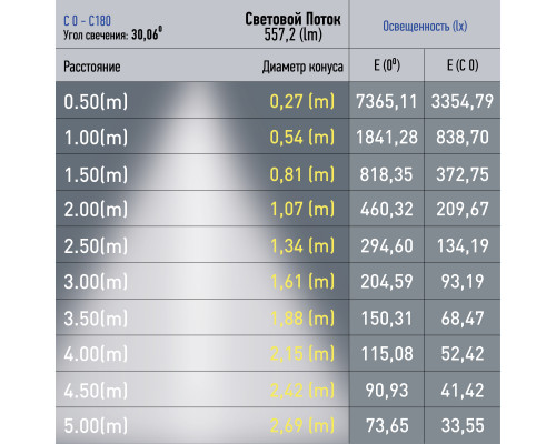 Магнитный трековый светильник ЭРА TRM20-6-7W3K-B для системы NOVA 48V 7Вт 3000К направленный свет черный