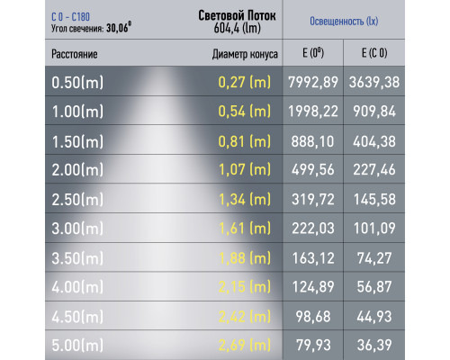 Магнитный трековый светильник ЭРА TRM20-6-7W4K-B для системы NOVA 48V 7Вт 4000К направленный свет черный